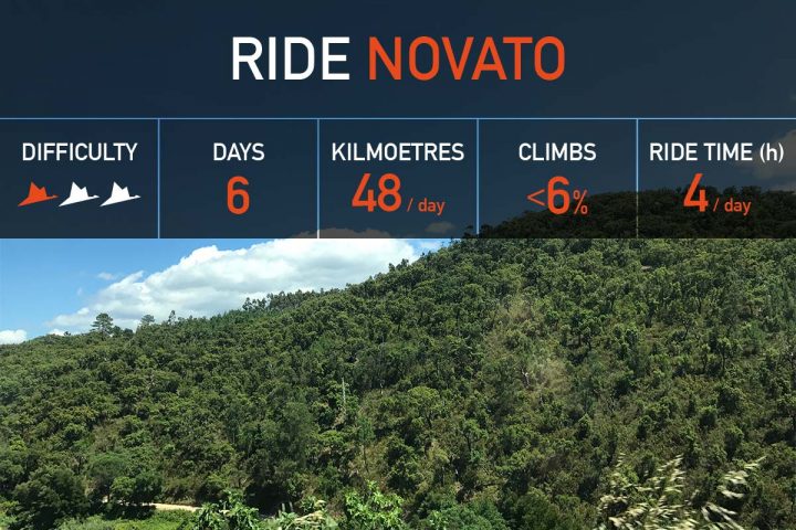 Ride Novato